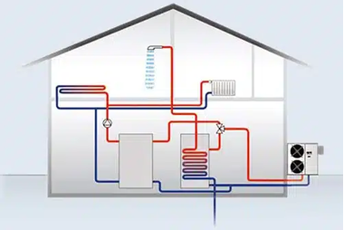 Σκοπεύω να αποκτήσω Αντλία Θερμότητας | Togias-Home.gr